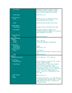 Page 2 
 
        Sync Signal 
 
        
     
        Audio Signal 
 
    Input Terminal 
        Video 
 
        
        Audio 
 
    Output Signal 
        Video Signal 
 
        Sync Signal 
 
     
 
    Output terminal 
        Video 
Separation (positive & negative 1/5Vp/p) / 
Composite (positive & negative 1/5Vp/p) / 
Sync. on green (negative, 0.2/0.4Vp/p) 
 
500m Vrms / 47k 
 
 
Mini D-sub 15 pin x1 (Select with manual 
switch exclusive to DVI Type D) 
 
Stereo Mini Jack (for Mini D-sub 15 pin)...