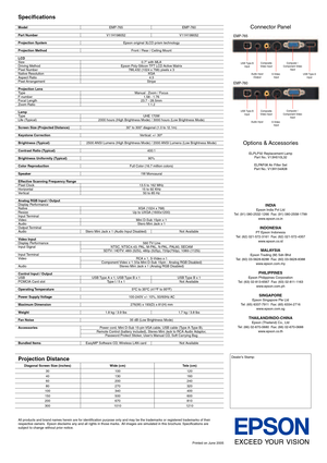 Page 1INDIAEpson India Pvt Ltd
Tel: (91) 080-2532-1266  Fax: (91) 080-2558-1799
www.epson.co.in
INDONESIAPT Epson Indonesia
Tel: (62) 021-572-3161  Fax: (62) 021-572-4357
www.epson.co.id
MALAYSIAEpson Trading (M) Sdn Bhd
Tel: (60) 03-5628-8288  Fax: (60) 03-5628-8388
www.epson.com.my
PHILIPPINESEpson Philippines Corporation
Tel: (63) 02-813-6567  Fax: (63) 02-811-1163
www.epson.com.ph
SINGAPORE Epson Singapore Pte Ltd 
Tel: (65) 6337-7911  Fax: (65) 6334-2716
www.epson.com.sg
THAILAND/INDO-CHINAEpson...