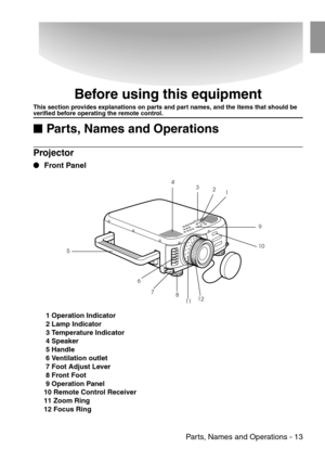 Page 15 Parts, Names and Operations - 13
Before using this equipment
This section provides explanations on parts and part names, and the items that should be verified before operating the remote control.

 Parts, Names and Operations
Projector
 Front Panel
 1 Operation Indicator
 2 Lamp Indicator
 3 Temperature Indicator
 4 Speaker
 5 Handle
 6 Ventilation outlet
 7 Foot Adjust Lever
 8 Front Foot
 9 Operation Panel
10 Remote Control Receiver
11 Zoom Ring
12 Focus Ring
1 2 3 4
5
6
7
9
10
11128 