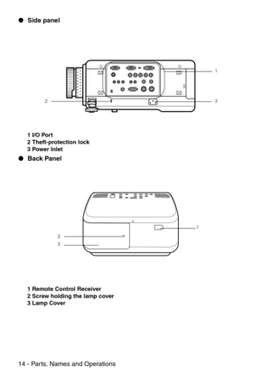 Page 1614 - Parts, Names and Operations Side panel
1 I/O Port
2 Theft-protection lock
3 Power Inlet
 Back Panel
1 Remote Control Receiver
2 Screw holding the lamp cover
3 Lamp Cover
1
3 2
1
3 2 