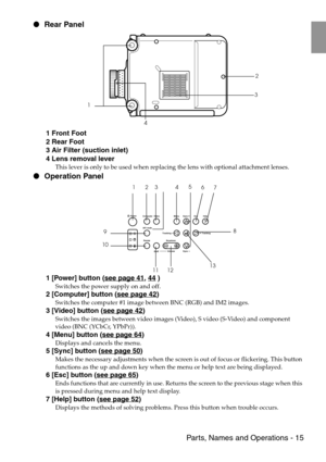 Page 17 Parts, Names and Operations - 15
 Rear Panel
 1 Front Foot
 2 Rear Foot
 3 Air Filter (suction inlet)
 4 Lens removal lever
This lever is only to be used when replacing the lens with optional attachment lenses.
 Operation Panel
 1 [Power] button (see page 41, 44 )
Switches the power supply on and off.
 2 [Computer] button (see page 42)
Switches the computer #1 image between BNC (RGB) and IM2 images.
 3 [Video] button (see page 42)
Switches the images between video images (Video), S video (S-Video) and...