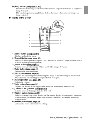 Page 21 Parts, Names and Operations - 19
11 [Esc] button (see page 35, 65)
·Ends the function being used. Returns to the previous stage when the menu or help text is 
being displayed.
·This function operates as a right-hand click on the mouse when computer images are 
being projected.
 Inside of the Cover
 1 [Menu] button (see page 64)
Displays and ends the menu.
 2 [Comp1] button (see page 42)
Switches to the image from computer 1 port. Switches to the DVI-D image when the switch 
is set to Digital...