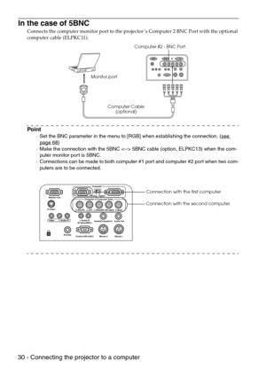 Page 3230 - Connecting the projector to a computer
In the case of 5BNC
Connects the computer monitor port to the projector’s Computer 2 BNC Port with the optional 
computer cable (ELPKC11).
Point
·Set the BNC parameter in the menu to [RGB] when establishing the connection. (see 
page 68)
·Make the connection with the 5BNC  5BNC cable (option, ELPKC13) when the com-
puter monitor port is 5BNC.
·Connections can be made to both computer #1 port and computer #2 port when two com-
puters are to be connected....