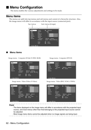 Page 6462 - Menu Configuration

 Menu Configuration
The menu enables the various adjustments and settings to be made.
Menu items
The menus are split into top menus and sub menus and consist of a hierarchy structure. Also, 
the image menu will differ in accordance with the input source (connected port).
  Menu items
Point
·The items displayed on the image menu will differ in accordance with the projected input 
source, and most menus other than that belonging to the projected input source cannot 
be...