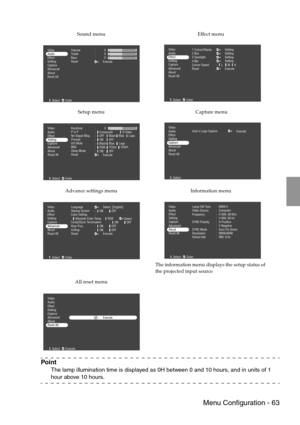 Page 65 Menu Configuration - 63
Point
The lamp illumination time is displayed as 0H between 0 and 10 hours, and in units of 1 
hour above 10 hours.
Sound menu Effect menu
Setup menu  Capture menu
Advance settings menu Information menu
The information menu displays the setup status of 
the projected input source
All reset menu
Volume
Treble
Bass
Reset
Execute :
:
:0
0
0 Video
Audio
Effect
Setting
Capture
Advanced
About
Reset All
:Select :Enter
1 Cursor/Stamp
2 Box
3 Spotlight
4 Bar
Cursor Speed
Reset:LSetting...