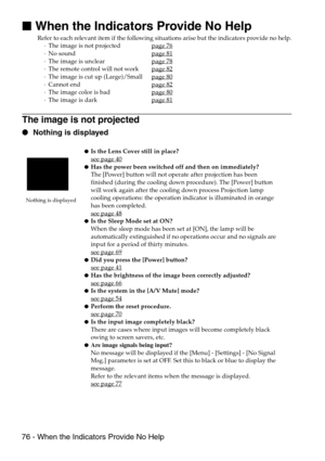 Page 7876 - When the Indicators Provide No Help

 When the Indicators Provide No Help
Refer to each relevant item if the following situations arise but the indicators provide no help.
·The image is not projected page 76
·No sound page 81·The image is unclear page 78·The remote control will not work page 82
·The image is cut up (Large)/Small page 80·Cannot end page 82·The image color is bad page 80
·The image is dark page 81
The image is not projected
 Nothing is displayed
Nothing is displayed
Is the Lens...