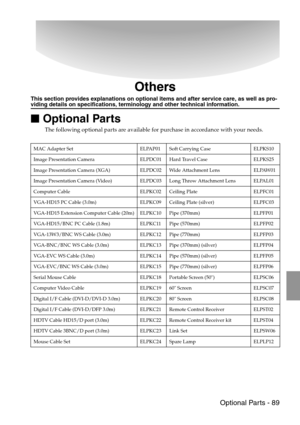 Page 91 Optional Parts - 89
Others
This section provides explanations on optional items and after service care, as well as pro-viding details on specifications, terminology and other technical information.

 Optional Parts
The following optional parts are available for purchase in accordance with your needs.
MAC Adapter Set ELPAP01 Soft Carrying Case ELPKS10
Image Presentation Camera ELPDC01 Hard Travel Case ELPKS25
Image Presentation Camera (XGA) ELPDC02 Wide Attachment Lens ELPAW01
Image Presentation...