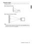 Page 27 Installation Procedure - 25
Projection angles
The optimum projection screen is acquired by placing the center of the projector’s lens and a 
right-angle to the screen.
When viewing from the side
When viewing from the top or bottom
Point
Although the projection angle can be adjusted with the front foot (see page 46), there are 
cases where the screen will distort into a trapezoid shape. Adjust trapezoidal distortion with 
the keystone correction function. (see page 48
)
A
B
A:B =19:1 