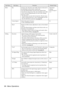 Page 7068 - Menu Operations
Effect Bar Sets the color, direction and width of the bar allocated to 
the [4] button on the remote control unit.
Press the [Enter] button and select the required item 
from the bar setup menu. The color, direction and width 
can be selected independently for each of the settings 
between 1 and 3.
·The [4] button executes the bar function. The bar types 
will be switched between 1 and 3 sequentially for each 
time the [4] button is pressed. (see page 59
)Individual
settings 
between...