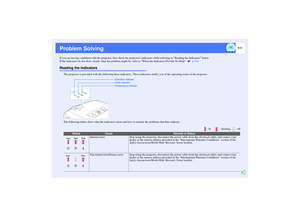 Page 112111
Problem SolvingIf you are having a problem with the projector, first check the projectors indicators while referring to Reading the Indicators below.
If the indicators do not show clearly what the problem might be, refer to When the Indicators Provide No Help.    p.114Reading the Indicators
The projector is provided with the following three indicators. These indicators notify you of the operating status of the projector.
The following tables show what the indicators mean and how to remedy the...