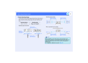 Page 1514
Before Using the Remote Control
Use the remote control within the ranges indicated below. If the distance or 
angle between the remote control and the remote control light-receiving 
area is outside the normal operating range, the remote control may not 
work.
Remote Operating Range
Operating distance Operating angle
Approx. 10 m (30 ft.)Approx. ±30° horizontally
Approx. ±15° vertically
Remote control 
light-receiving areas
Operating angle (horizontal)
Approx. 30°Approx. 30°
Remote control...
