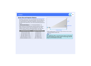 Page 1716
InstallationScreen Size and Projection Distance
The distance from the lens to the screen determines the actual image size. 
The recommended distance and projection distance values given below are 
for when the projector is fitted with a standard lens. If the projector has 
been fitted with an optional lens, refer to the documentation provided with 
the lens.
While referring to the following table, position the projector so that the 
images are projected onto the screen at the optimum size. The values...