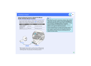 Page 2423
Connecting to a ComputerUsing the Remote Control to Operate the Mouse Pointer (Wireless Mouse Function)
You can use the remote control as a wireless mouse to control the mouse 
pointer on the screen by using the accessory USB
 cable to connect the 
USB port of the computer to the [USB] port at the rear of the projector.
* When using the remote control as a wireless mouse, the [Page  ] and 
[Page  ] buttons on the remote control can be used to scroll back and 
forth through slides when projecting a...