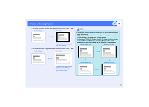 Page 7069
Functions for Enhancing Projection Functions for Enhancing Projection
If the input resolution is lower than the panel resolution (1024 × 768)
If the input resolution is higher than the panel resolution (1024 
× 768)
Resized display Real display
The image is projected in the 
middle of the screen at the original 
input signal resolution.
Resized display Real display
The middle section of the image is 
projected. You can tilt the [ ] 
button on the remote control to 
scroll around the image.
TIP
 The...