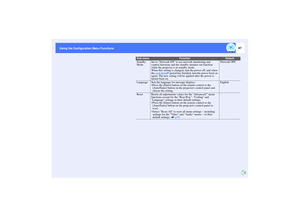 Page 8887
Using the Configuration Menu Functions Using the Configuration Menu Functions
Standby 
ModeSet to Network ON to use network monitoring and 
control functions and the standby monitor out function 
while the projector is in standby mode.
When this setting is changed, turn the power off, and when 
the cool-down
 period has finished, turn the power back on 
again. The new setting will be applied after the power is 
turned back on.Network OFF
Language Sets the language for message displays.
 Press the...