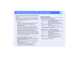 Page 9594
Projector Monitoring and Control using a NetworkComputers and projectors can be connected together using a network so that 
the statuses of the projectors can be monitored and controlled by computer via 
the network.
A Projector Software CD-ROM is included as an accessory with this projector.
The Projector Software CD-ROM contains the EMP NetworkManager and 
EMP Monitor software. This software can be used to carry out the following 
network monitoring and control functions.
EMP Monitor
This allows...