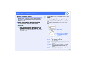 Page 9897
Projector Monitoring and Control using a Network Projector Monitoring and Control using a NetworkProjector Connection Settings
When the projector is connected to the network, various settings such as 
the IP address
 must be made using the configuration menus before the 
projector can be used. 
Use the accessory remote control to carry out these operations.
PROCEDURE
Press the [Menu] button on the remote control and 
then select Network from the Advanced2 menu.
Refer to Using the Configuration Menus (...
