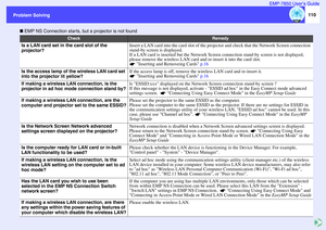 Page 111110
Problem Solving Problem SolvingEMP-7850 User’s Guide
 EMP NS Connection starts, but a projector is not found
Check
Remedy
Is a LAN card set in the card slot of the 
projector?
Insert a LAN card into the card slot of the projector and check that the Network Screen connection 
stand-by screen is displayed.
If a LAN card is inserted but the Network Screen connection stand-by screen is not displayed, 
please remove the wireless LAN card and re-insert it into the card slot. 
 Inserting and Removeing Cards...