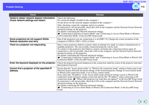 Page 116115
Problem Solving Problem SolvingEMP-7850 User’s Guide
Check
Remedy
Failed to obtain network adaptor information. 
Check network settings and restart.
Check the following:
 Is a network adapter installed in the computer ?
 Is the driver for the network adapter installed in the computer ?
After checking, restart the computer and try to connect. 
If connection is still not possible, check the LAN on the computer and the Network Screen Network 
advanced settings on the projector.
 
For details...
