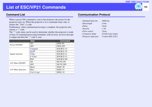 Page 134133 EMP-7850 User’s Guide
List of ESC/VP21 CommandsCommand List
When a power ON command is sent to the projector, the power for the 
projector turns on. When the projector is in a command ready state, it 
returns the 3Ah (:) code.
Furthermore, when command processing is complete, the projector also 
returns a : code.
The : code status can be used to determine whether the projector is ready 
or busy. If command processing terminates with an error, an error message 
is output and then the : code is sent....