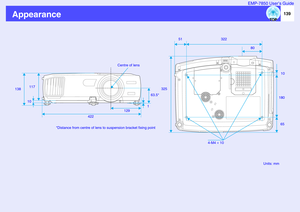 Page 140139 EMP-7850 User’s Guide
Appearance
Units: mm 4-M4 × 10 Centre of lens
63.5*
10180
129
*Distance from centre of lens to suspension bracket fixing point422 117
325
6510
138
151 322
80 