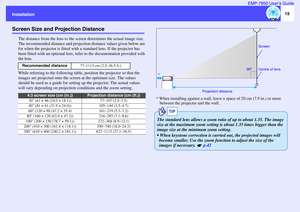 Page 1615
InstallationEMP-7850 User’s Guide
Screen Size and Projection Distance
The distance from the lens to the screen determines the actual image size. 
The recommended distance and projection distance values given below are 
for when the projector is fitted with a standard lens. If the projector has 
been fitted with an optional lens, refer to the documentation provided with 
the lens.
While referring to the following table, position the projector so that the 
images are projected onto the screen at the...
