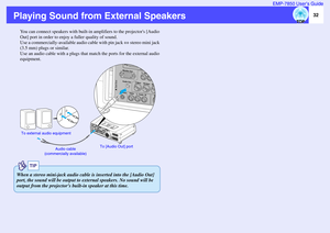 Page 3332 EMP-7850 User’s Guide
Playing Sound from External Speakers
You can connect speakers with built-in amplifiers to the projectors [Audio 
Out] port in order to enjoy a fuller quality of sound.
Use a commercially-available audio cable with pin jack ⇔ stereo mini jack 
(3.5 mm) plugs or similar.
Use an audio cable with a plugs that match the ports for the external audio 
equipment.To external audio equipment
To [Audio Out] port
Audio cable 
(commercially available)
TIP
When a stereo mini-jack audio cable...