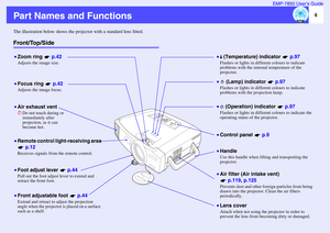 Page 76 EMP-7850 User’s Guide
Part Names and FunctionsThe illustration below shows the projector with a standard lens fitted.Front/Top/Side•Front adjustable foot   p.44Extend and retract to adjust the projection 
angle when the projector is placed on a surface 
such as a shelf.
•Air filter (Air intake vent) 
 p.119, p.125Prevents dust and other foreign particles from being 
drawn into the projector. Clean the air filters 
periodically.•HandleUse this handle when lifting and transporting the 
projector.•...