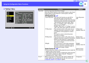 Page 8483
Using the Configuration Menu Functions Using the Configuration Menu FunctionsEMP-7850 User’s Guide
Setting Menu
P in P Keystone
No-Signal Msg.OFFS-Video
MessageONOFFBlackBlue
A/V MuteLogo BlackBlue
Video
Audio
Setting
Users Logo
Advanced1:
:
:
:
:
[Men[Men
u]: Exit
[    ]: Enter [    ]: Select
Reset All About Advanced2 Effect
H/V-Keystone
Quick Corner
Adjust
Reset
Execute Sleep ModeONOFF
:
Computer Input
BNC Input
Composite
Logo
Select [                     ]
Analog-RGB
[Analog-RGB  ]Select 
Sub-menu...