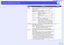 Page 7877
Using the Configuration Menu Functions Using the Configuration Menu FunctionsEMP-7850 User’s Guide
Color 
Mode
Corrects the vividness of the image colour. The settings can 
be saved separately for each type of source (computer or 
video source). 
You can select from five different quality settings 
depending on the surroundings.
Dynamic : Images are modulated and made fresher to 
emphasise brightness.
Presentation : Brightness is emphasized. For presentations 
in bright rooms.
Theatre : Movie...