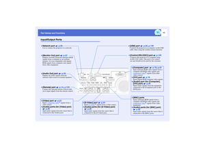 Page 1211
Part Names and Functions
Input/Output Ports
•
•• •[USB] port   p.20, p.140Connects the projector to a computer via the USB 
cable when using the wireless mouse function.
•
•• •[Video] port   p.23Inputs composite video
g signals from a 
video source.
•
•• •[Audio] ports (for [Video] port) 
 p.26Input audio signals from the source that is 
connected to the [Video] port.•
•• •[Audio Out] port   p.28Outputs the audio signals from the 
selected video source to external speakers.•
•• •[Remote] port   p.14,...