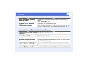 Page 120119
Problem Solving
 Images appear dark
 Mail notification messages are not being sent when a problem occurs with the projector
Check
Remedy
Have the image brightness and luminance 
been adjusted correctly?
Use the Brightness and Brightness Control menu commands to adjust the brightness and 
luminance.
Video - Brightness   p.73, p.76
Advanced2 - Brightness Control   p.87
Has the image contrast
g been adjusted 
correctly?
Use the Contrast menu command to adjust the contrast.
Video - Contrast   p.73, p.76...