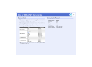 Page 140139
List of ESC/VP21 CommandsCommand List
When a power on command is sent to the projector, the power will turn on 
and the projector will change to warm-up mode. When the power has 
turned on, a colon : (3Ah) will be returned.
When the projector executes a command, it returns a : and waits for the 
next command to be sent.
If command processing terminates with an error, the projector outputs an 
error message and then returns the : code.
* When issuing any of the above commands, tack a Carriage Return...