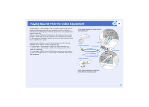 Page 2726
Playing Sound from the Video EquipmentThe projector has a built-in speaker with a maximum output of 5 W. You can 
output sound from the connected video equipment (such as a computer or 
video deck) through the projectors built-in speaker if the video equipment has 
an audio output port.
In the case of the [DVI] and [Computer] ports, the [Audio] port to use is the 
port that is in the same box as the port being used to input the video signals. 
For other ports, the [Audio] port matches the port in the...