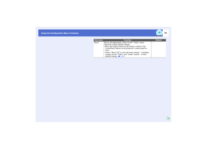 Page 7675
Using the Configuration Menu Functions Using the Configuration Menu Functions
Reset
Resets all adjustments values for the Video menu 
functions to their default settings.
 Press the [Enter] button on the remote control or the 
[Auto/Enter] button on the projectors control panel to 
reset.
  Select Reset All to reset all menu settings – including 
settings for the Video and Audio menus – to their 
default settings.   p.90
-
Sub-menu
Function
Default 