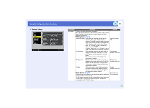 Page 8180
Using the Configuration Menu Functions Using the Configuration Menu Functions
Setting Menu
P in P Keystone
No-Signal Msg.OFFS-Video
MessageONOFFBlackBlue
A/V MuteLogo BlackBlue
Video
Audio
Setting
Users Logo
Advanced1:
:
:
:
:
[Menu]: Exit
[    ]: Enter [    ]: Select
Reset All About Advanced2 Effect
H/V-Keystone
Quick Corner
Adjust
Reset
Execute Sleep ModeONOFF
:
Computer Input
BNC Input
Video
Logo
Select [                     ]
Auto
[Auto              ]Select 
Sub-menu
Function
Default
Keystone...