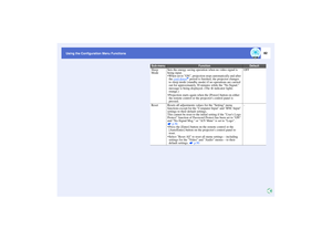 Page 8382
Using the Configuration Menu Functions Using the Configuration Menu Functions
Sub-menu
Function
Default
Sleep 
Mode
Sets the energy saving operation when no video signal is 
being input.
 When set to ON, projection stops automatically and after 
the cool-down
g period is finished, the projector changes 
to sleep mode (standby mode) if no operations are carried 
out for approximately 30 minutes while the No Signal. 
message is being displayed. (The   indicator lights 
orange.)
 Projection starts...