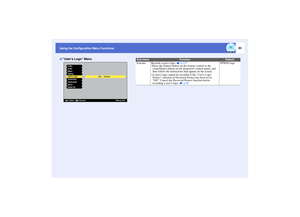 Page 8483
Using the Configuration Menu Functions Using the Configuration Menu Functions
Users Logo Menu
Execute
Video
Audio
Effect
Users Logo
Advanced1
About
Reset All
[    ]: Execute[Menu]: Exit
[    ]: Select
SettingAdvanced2
Sub-menu
Function
Default
Execute
Records a users logo.   p.131
 Press the [Enter] button on the remote control or the 
[Auto/Enter] button on the projectors control panel, and 
then follow the instructions that appear on the screen.
 A users logo cannot be recorded if the Users Logo...