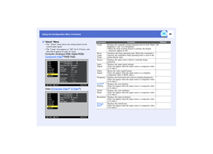 Page 9089
Using the Configuration Menu Functions Using the Configuration Menu Functions
 The About menu shows the setting details for the 
current input signal.
 The Lamp item appears as 0H for 0–10 hours, and 
after that it appears in units of 1 hour.Computer (Analogue RGB, Digital-RGB)/
Component Video
g/RGB Video
Video (Composite Video
g, S-Video
g)
About Menu
Video
Audio
Setting
Users Logo
Advanced1
About
Reset All
Frequency Source
V ---.---Hz Reset Lamp Timer
H ---.---kHz Lamp (High Brightness)0H
SYNC...