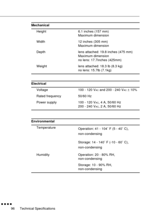 Page 117Technical Specifications
        
96Mechanical
Height 6.1 inches (157 mm)
Maximum dimension
Width 12 inches (305 mm)
Maximum dimension
Depth lens attached: 19.8 inches (475 mm)
Maximum dimension
no lens: 17.7inches (425mm)
Weight lens attached: 18.3 lb (8.3 kg)
no lens: 15.7lb (7.1kg)
Electrical
Voltage 100 - 120 V
AC and 200 - 240 VAC ± 10%
Rated frequency 50/60 Hz
Power supply 100 - 120 V
AC, 4 A, 50/60 Hz 
200 - 240 V
AC, 2 A, 50/60 Hz
Environmental
Temperature
Operation: 41 - 104˚ F (5 - 40˚ C),...