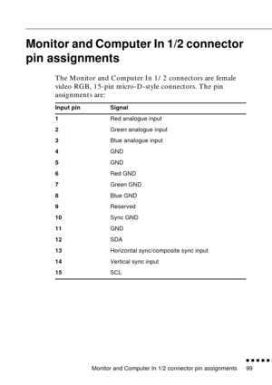 Page 120Monitor and Computer In 1/2 connector pin assignments
          
99
Monitor and Computer In 1/2 connector 
pin assignments
The Monitor and Computer In 1/2 connectors are female 
video RGB, 15-pin micro-D-style connectors. The pin 
assignments are:
Input pin Signal
1Red analogue input
2Green analogue input 
3Blue analogue input
4GND
5GND
6Red GND
7Green GND
8Blue GND
9Reserved
10Sync GND
11GND
12SDA
13Horizontal sync/composite sync input
14Vertical sync input
15SCL 