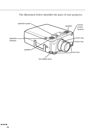 Page 55        
34
The illustration below identifies the parts of your projector.
operation panel
operation 
indicatorzoom ring
focus ring
front foot
foot adjust lever speaker
remoto 
control 
receiverspeaker 