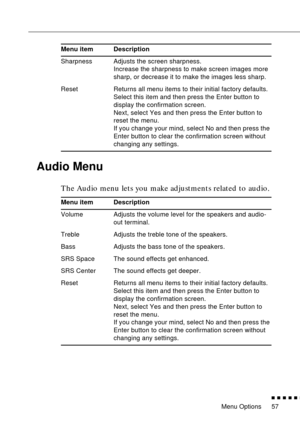 Page 78Menu Options
          
57
Audio Menu 
The Audio menu lets you make adjustments related to audio. 
Sharpness Adjusts the screen sharpness. 
Increase the sharpness to make screen images more 
sharp, or decrease it to make the images less sharp.
Reset Returns all menu items to their initial factory defaults.
Select this item and then press the Enter button to 
display the confirmation screen.
Next, select Yes and then press the Enter button to 
reset the menu.
If you change your mind, select No and...