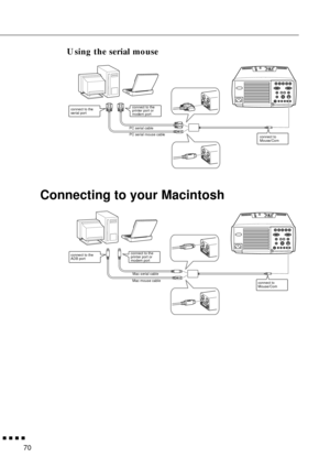 Page 91        
70
Using the serial mouse
Connecting to your Macintosh
connect to the 
serial portconnect to the 
printer port or 
modem port
PC serial cable
PC serial mouse cable
connect to 
Mouse/Com 
connect to the 
ADB portconnect to the 
printer port or
modem port
Mac serial cable
Mac mouse cable
connect to 
Mouse/Com 