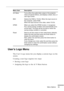 Page 80Menu Options
          
59
Users Logo Menu
The User’s Logo menu lets you display a custom logo on the 
screen.
Creating a user logo requires two steps:
•Storing a user logo
•Assigning the logo to the A/V Mute button
A/V Mute Turns off/on the audio/video output of the projector, 
clears all special effects, and displays a black, blue, or 
user logo screen.
BNC Selects the RGB or YCrCb. When the input source is 
the computer, select RGB.
When the input source is the video, select YCrCb.
DPMS When you...