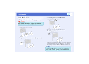 Page 1615
InstallationSetting Up the Projector
The projector supports the following four different projection methods, 
allowing you to choose the best method for displaying your images.
* A special method of installation is required for suspending the projector 
from the ceiling. Please contact your supplier if you would like to use 
this installation method. The optional ceiling mount is required when 
installing the projector on the ceiling. sp.93
CAUTION
Before setting up the projector, be sure to first...