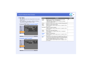 Page 6564
Using the Configuration Menu Functions
The Info menu shows the setting details for the current 
image source.
The Lamp Hours item appears as 0H for 0–10 hours, 
and after that, it appears in units of 1 hour.
Computer/RGB Video/Component video
g
Composite video
g/ S-Video
g
Info Menu
Sub-menu
Function
Default
Lamp 
Hours
Displays the cumulative lamp operating time for both 
High Brightness and Low Brightness.
When the lamp warning period is reached, the display 
characters appear in red.
0H
Source...