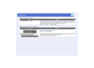Page 7776
Problems Solving
 Projection stops automatically
 The message Not Supported. is displayed
Check
Remedy
Is Sleep Mode set to ON?
When the Sleep Mode menu command has been set to ON, the lamp turns off automatically if 
no operations are carried out for about 30 minutes while no video signal is being input. The Power 
indicator will flash orange at this time. Press the [Power] button to turn the power on. If you do not 
want sleep mode to be used, change the Sleep Mode setting to OFF.
Extended -...