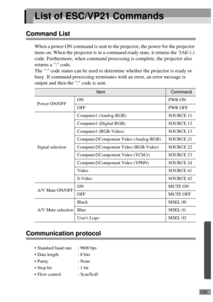 Page 105103
List of ESC/VP21 Commands
Command List
When a power ON command is sent to the projector, the power for the projector 
turns on. When the projector is in a command ready state, it returns the 3Ah (:) 
code. Furthermore, when command processing is complete, the projector also 
returns a : code.
The : code status can be used to determine whether the projector is ready or 
busy. If command processing terminates with an error, an error message is 
output and then the : code is sent.
Communication...