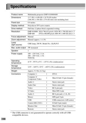 Page 108106
Specifications
* The USB connector is not guaranteed to operate correctly with all USB-
compatible devices.
Product nameMultimedia projector EMP-810/800/600
Dimensions13.7 (W) x 4.09 (H) x 10.79 (D) inches 
(348 (W) x 104 (H) x 274 (D) mm) (not including feet)
Panel size0.9 inches
Display methodPolysilicon TFT active matrix 
Drive methodFull-line 12-phase block sequential writing
Resolution
EMP-810/800 : XGA 786,432 pixels (1024 (W) x 768 (H) dots) x 3
EMP-600 : SVGA 480,000 pixels (800 (W) x 600 (H)...